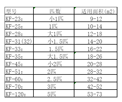余庆空调维修