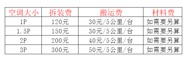 余庆空调移机及费用电话在哪里找